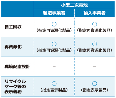小型二次电池.png