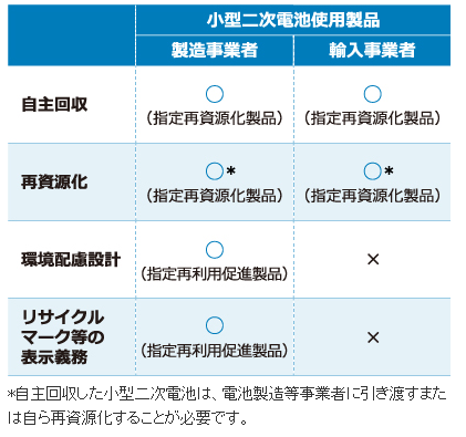 小型二次电池产品.png